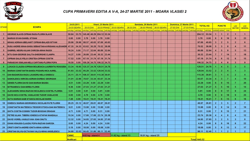 Clasament MV2- 25.03.2011-pranz.jpg