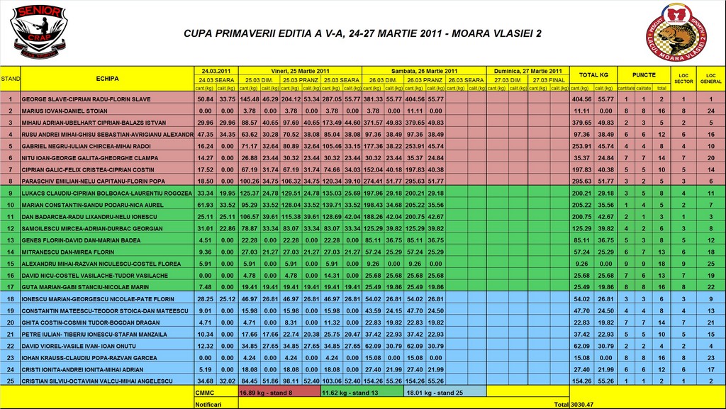 Clasament-26.03.2011-pranz.jpg