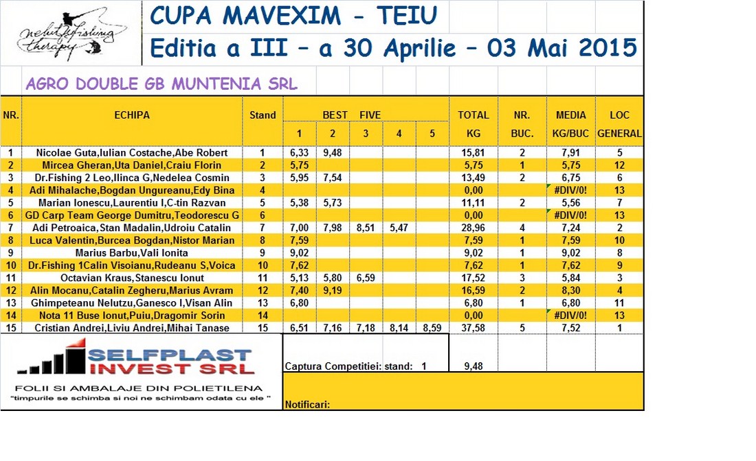 clasament vineri dimineata 2 (Copy).jpg