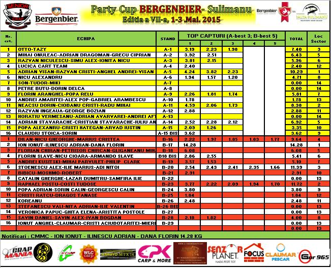 CLASAMENT-2MAI-PARTYCUP.jpg