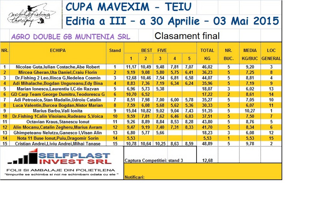 clasament final cupa mavexim 2015 (Copy).jpg