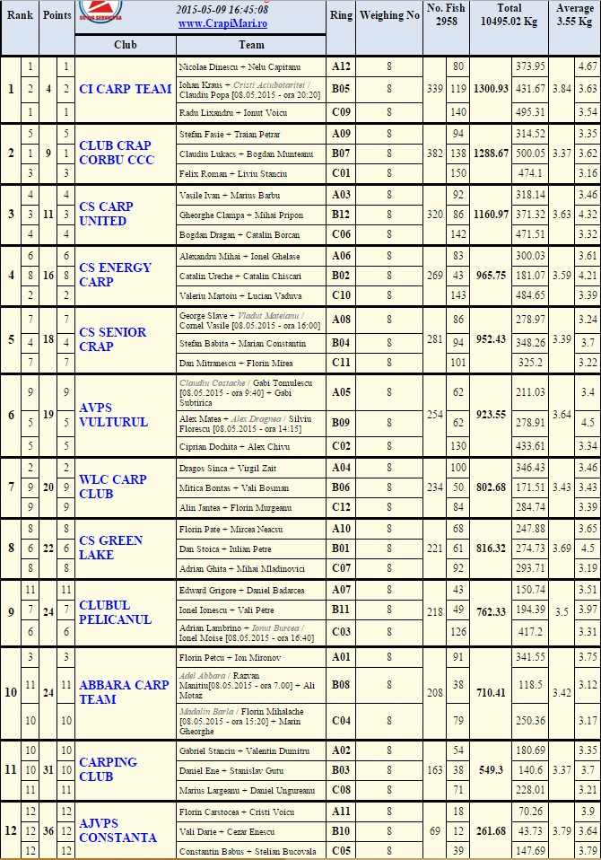 clasament-sambata-pranz.jpg