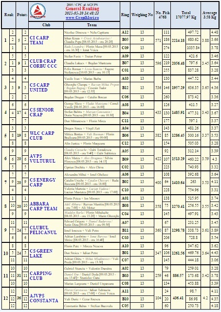 campionat-national-agvps-clasament-final-etapa-1-2015.jpg