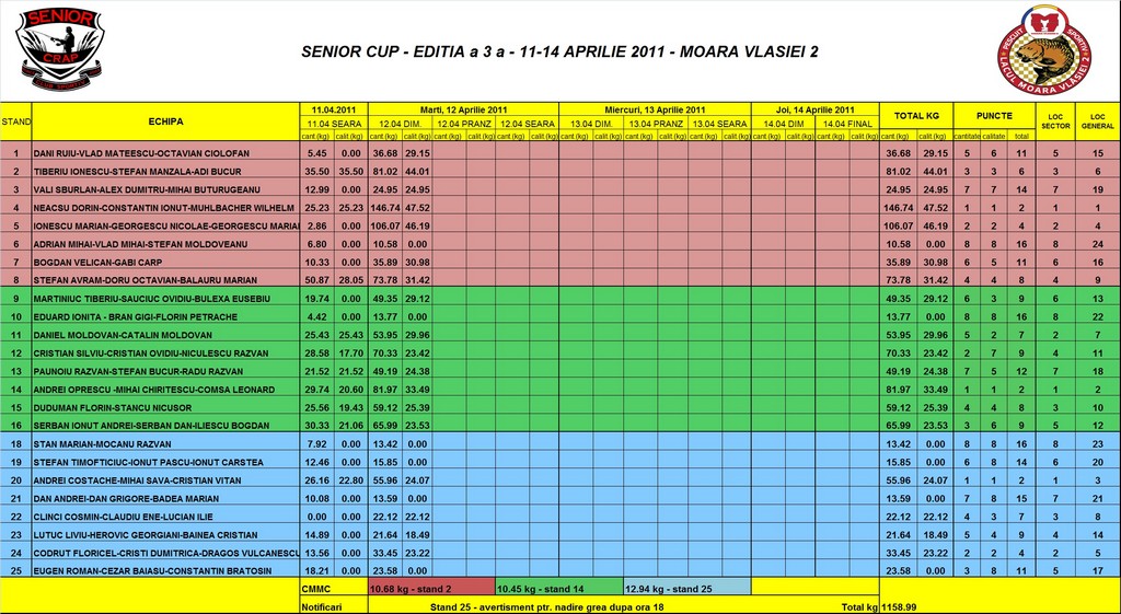 Clasament Marti-dimineata.jpg