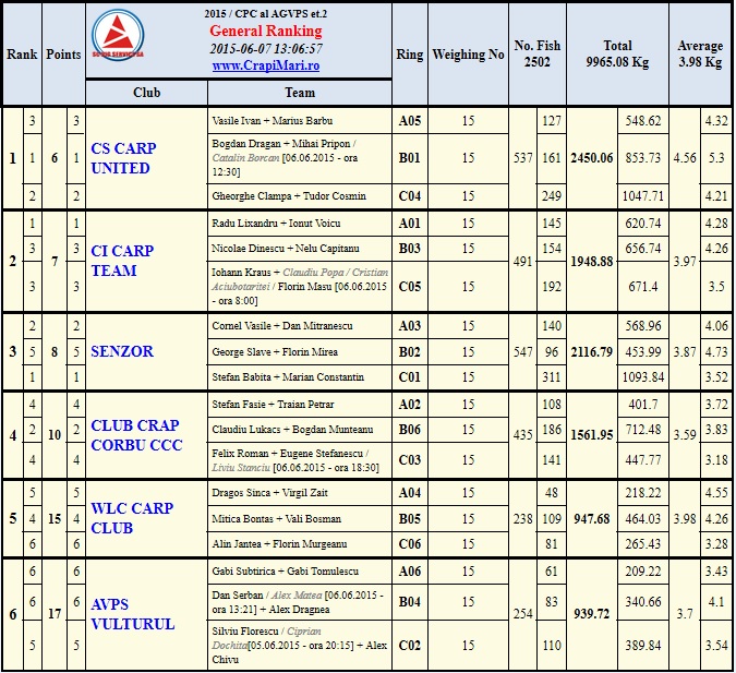 clasament-final-cn-2015.jpg