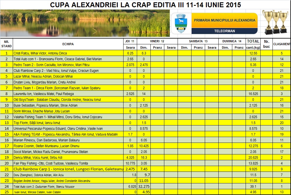 cantar 2
