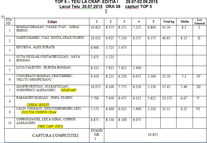 clasament ora 08.00.jpg