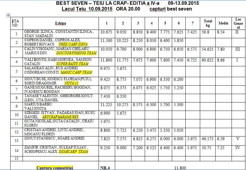 CLASAMENT 10.09.ORA20.jpg
