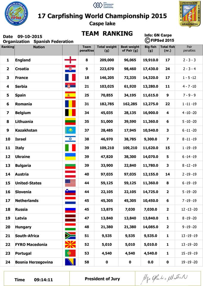 clasament-cm-4-team-ranking.jpg