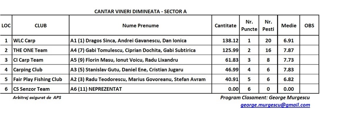 Vineri dimineata Sector A.jpg