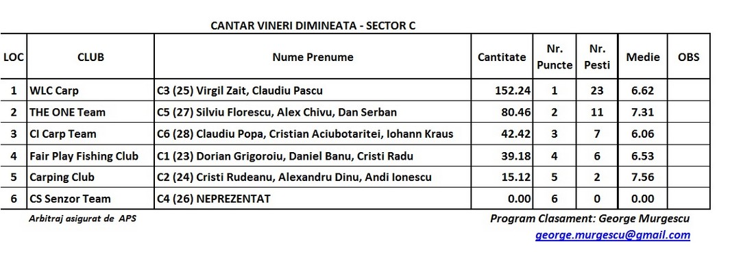 Vineri dimineata Sector C.jpg