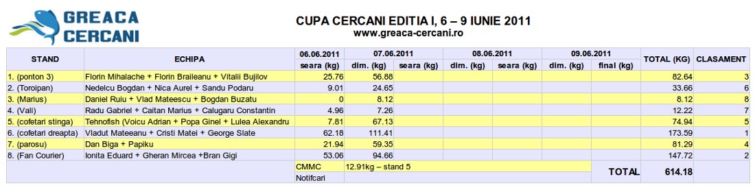 Cupa Cercani - cantar 7 iunie (dimineata)