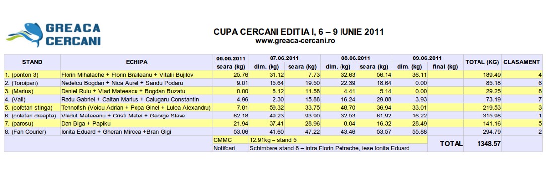 cantar 9 iunie dimineata
