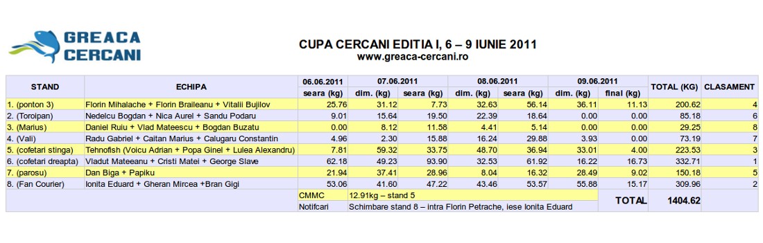clasament final