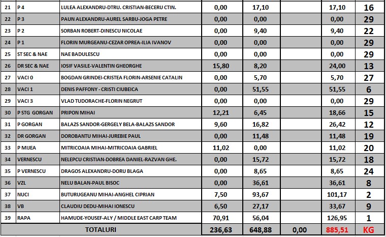 CLASAMENT PROVIZORIU SAMBATA ORA 14 PARTEA B.jpg