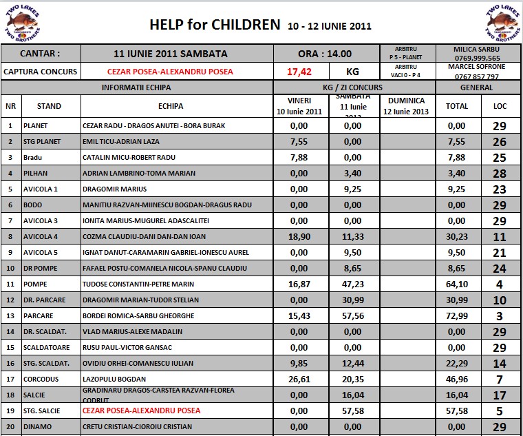 CLASAMENT PROVIZORIU SAMBATA ORA 14 PARTEA A.jpg