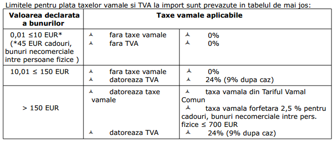 limite-taxe-vamale-si-tva-l.png