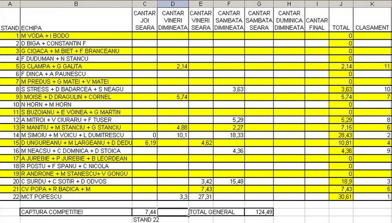 Clasament ziua 2.jpg