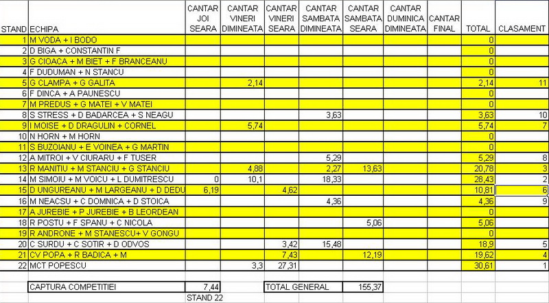 Clasament ziua 2.jpg