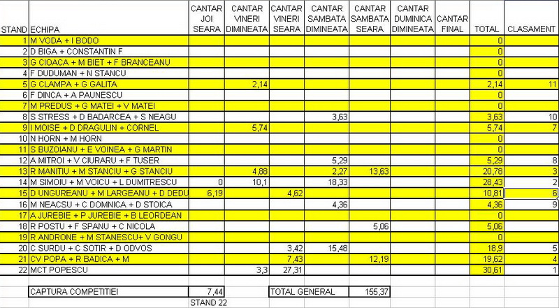 Clasament ziua 2.jpg