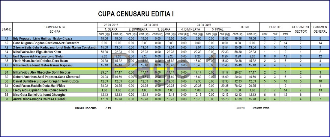 CLASAMENT SAMBATA DIMINEATA 2.jpg