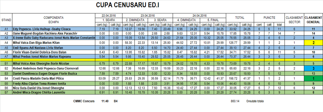 final cenusaru.png