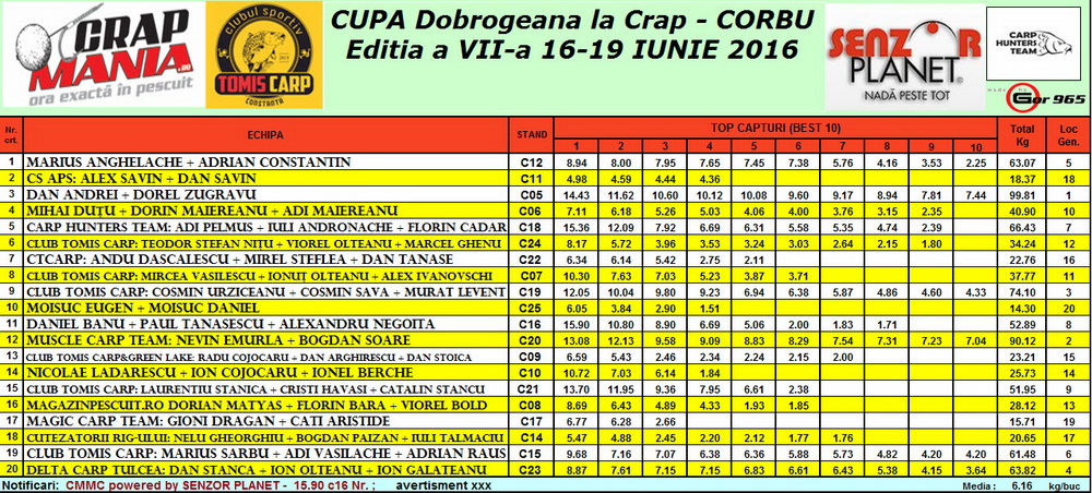 clasament final corectat.jpg