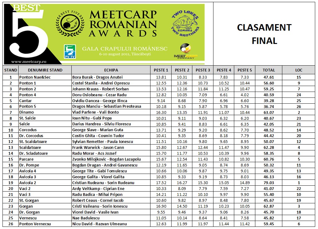 clasament-FINAL.jpg