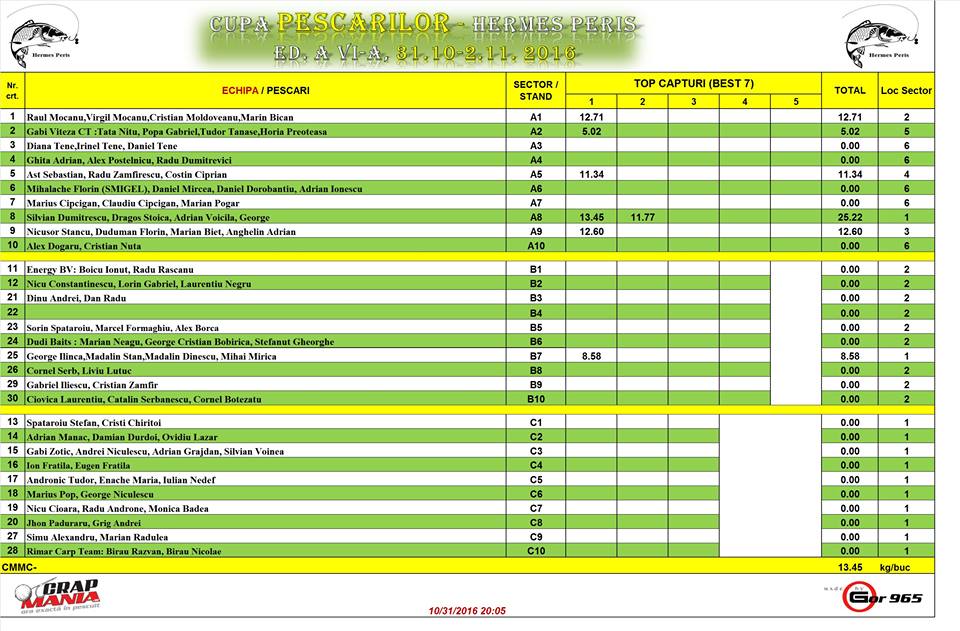 clasament c1 rectificare.jpg