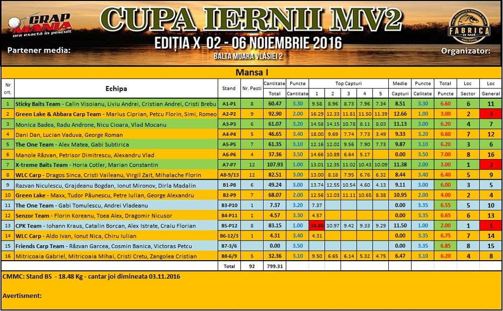 clasament joi dimineata.jpg