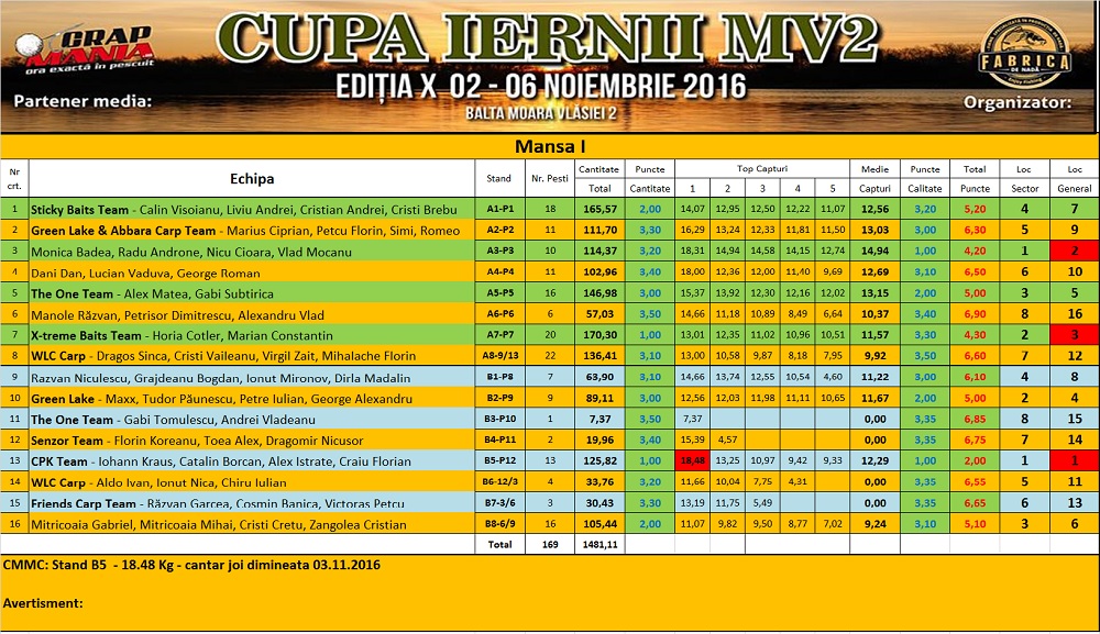 clasament final mansa I.jpg
